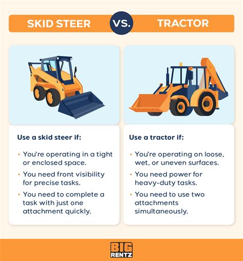 should i buy a skid steer or a tractor|skid steer vs tractor loader.